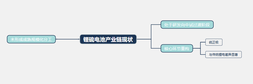 2026年锂硫电池行业现状分析：全球锂硫电池市场已攀升至1.93亿美元