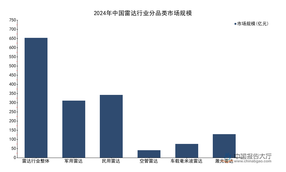 2026年雷达液位计行业现状分析：民用雷达占比达52%