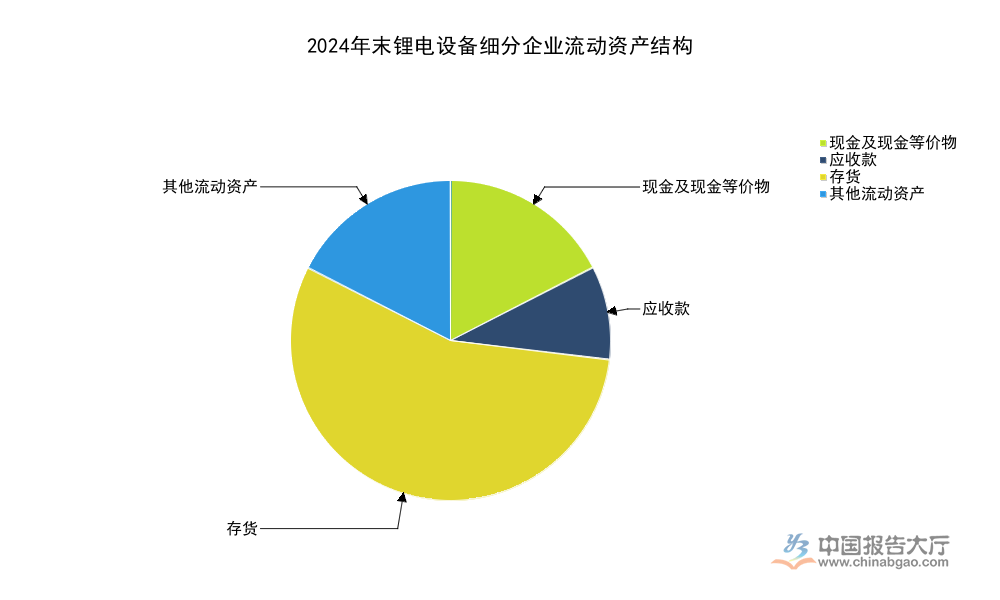 2026年锂电设备细分龙头财务估值分析：细分企业总市值达109亿元