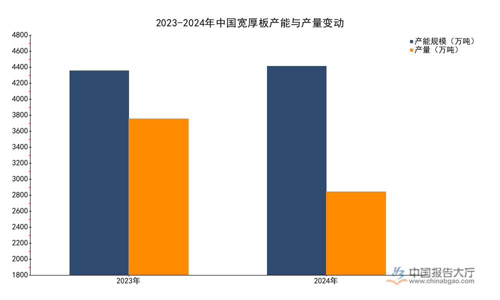 2026年宽厚板市场分析:行业CR5达56.8%