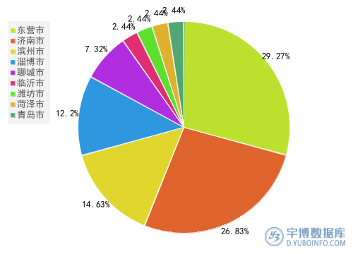 2026年08月山东省能源价格分析