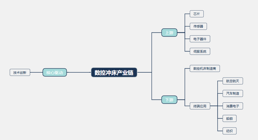2026年数控冲床行业现状分析：全球数控冲床相关设备市场规模预计达43.9亿美元