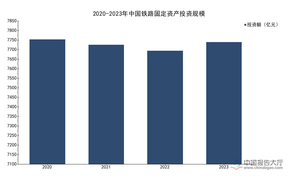 2026年中国高铁行业市场分析:2023年底营业里程达4.5万公里