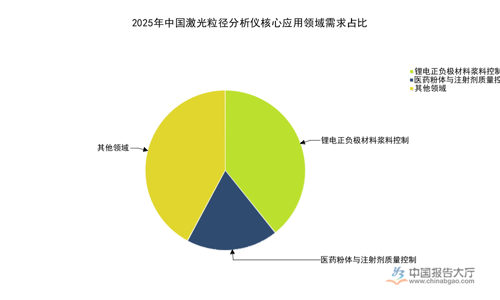 2026年激光粒径分析仪市场竞争分析：前六大厂商份额达68.4%