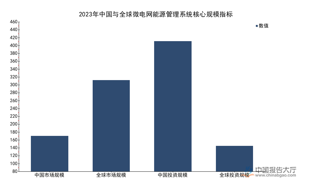 2026年微电网能源管理系统市场集中度分析:中国CR5达47.2%