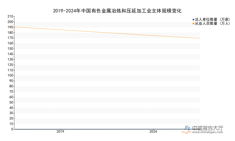 2026年有色金属冶炼投资分析：头部企业净利润增速超36%