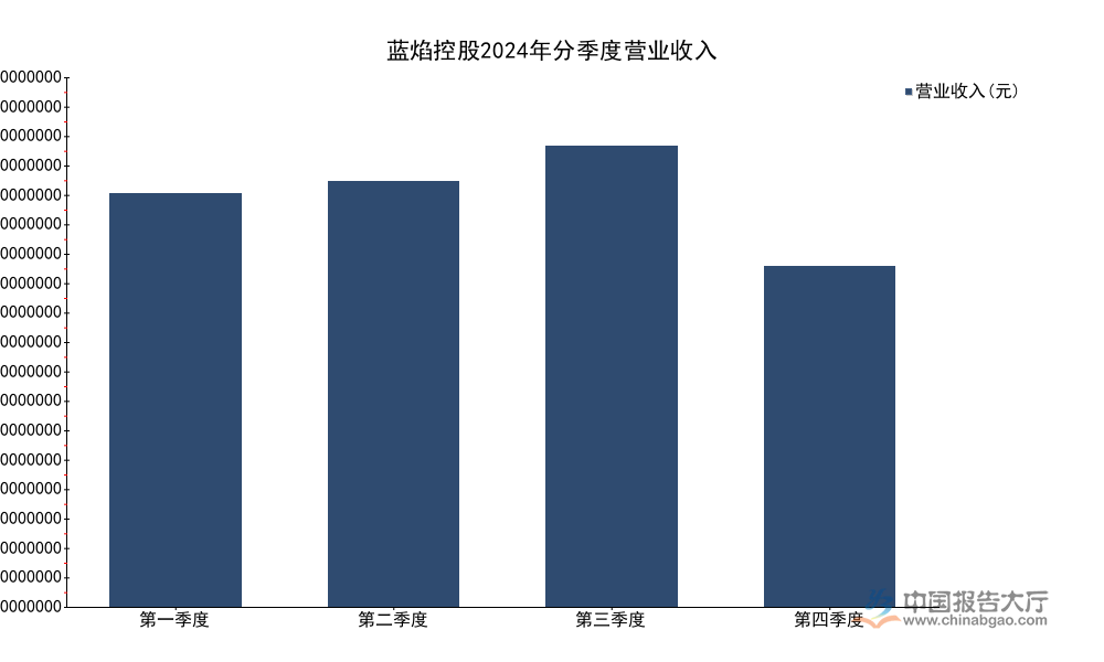 2026年石油和天然气开采竞争格局分析:CR3超95%地方主体营收降4.85%