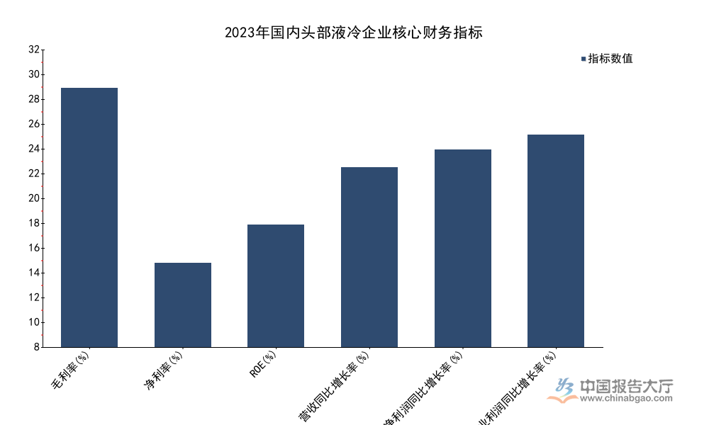 2026年液冷设备竞争格局与发展趋势分析：头部单合同占比超63%