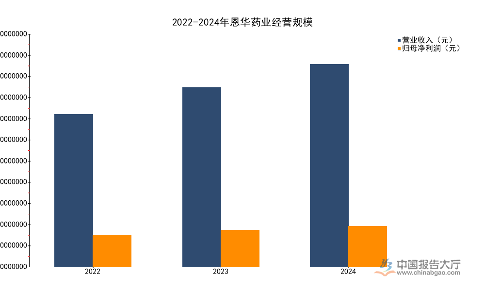 2026年中枢神经药物竞争格局分析：本土龙头29个产品市占第一