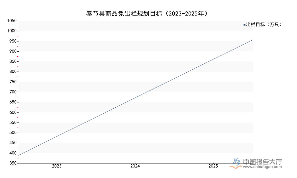 2026年重庆奉节肉兔产业发展分析：全产业链目标产值18.5亿元