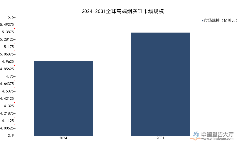 2026年烟灰缸市场分析：搜索热度同比增长210%