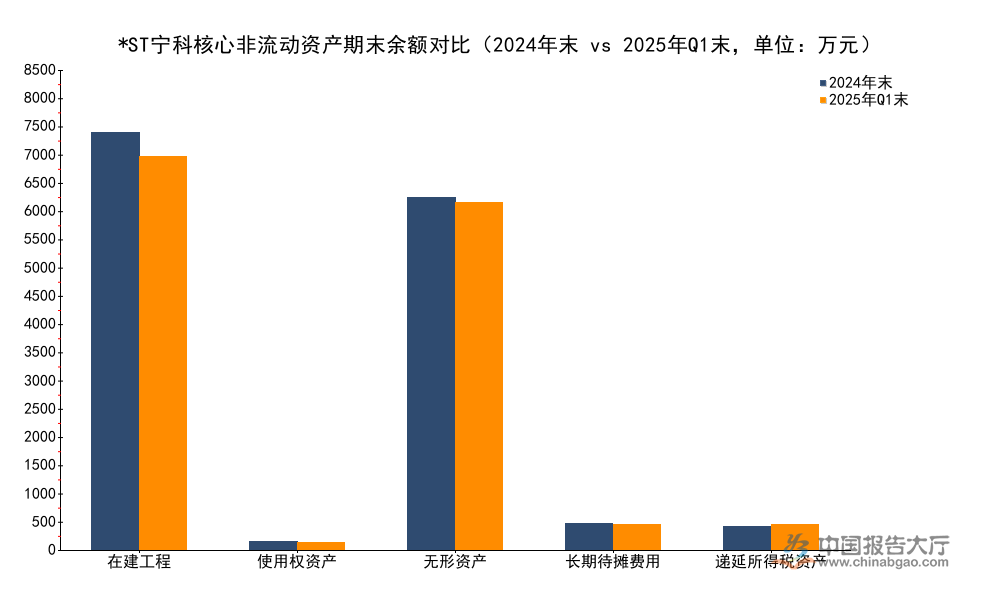 2026年生物化工产业布局分析：头部企业净利差超1亿元