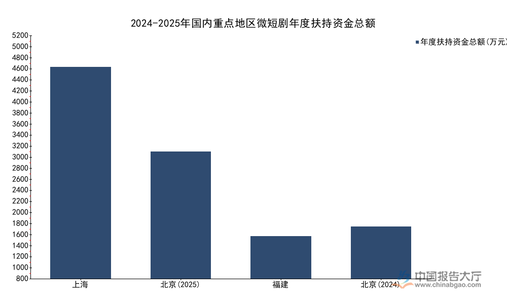 2026年微电影（含微短剧）行业竞争格局分析：网民使用率达59.7%