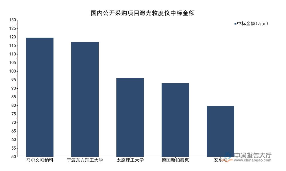 2026年激光粒径分析仪投资市场分析：CR6达68.4%中国净出口顺差0.23亿美元