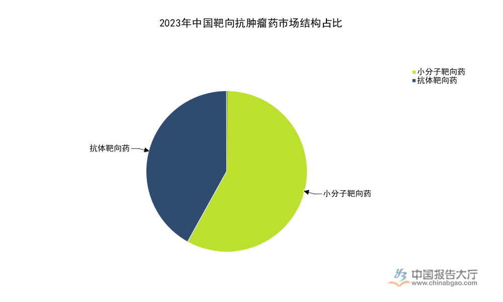 2026年抗肿瘤药市场竞争分析：CR5达29%国产新药占比达50%