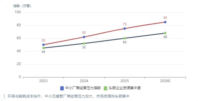 2026 年无缝管行业趋势：存量调整的关键阶段