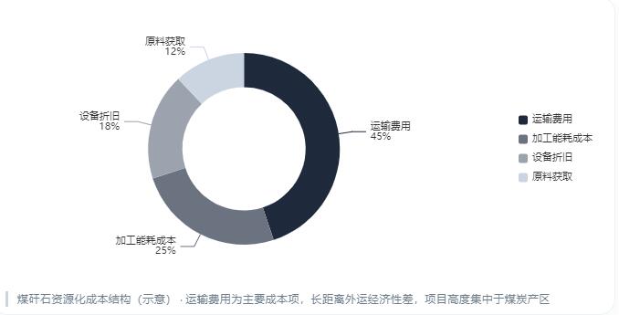 2026年中国煤矸石行业市场分析：年产生量约8.3亿吨