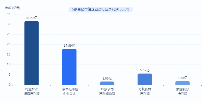 表1 2026年减速器行业整体业绩概览