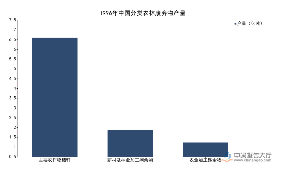 2026年生物质固化燃料行业现状分析：中国颗粒产量占比达27%