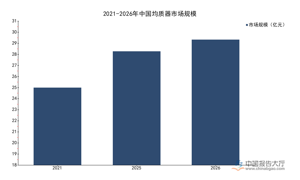 2026年均质器市场分析：生物制药占比突破40%
