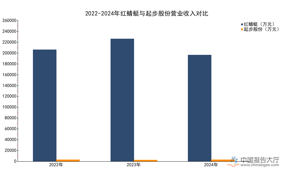 2026年鞋服行业竞争格局分析：起步股份华东市场营收占比超69%