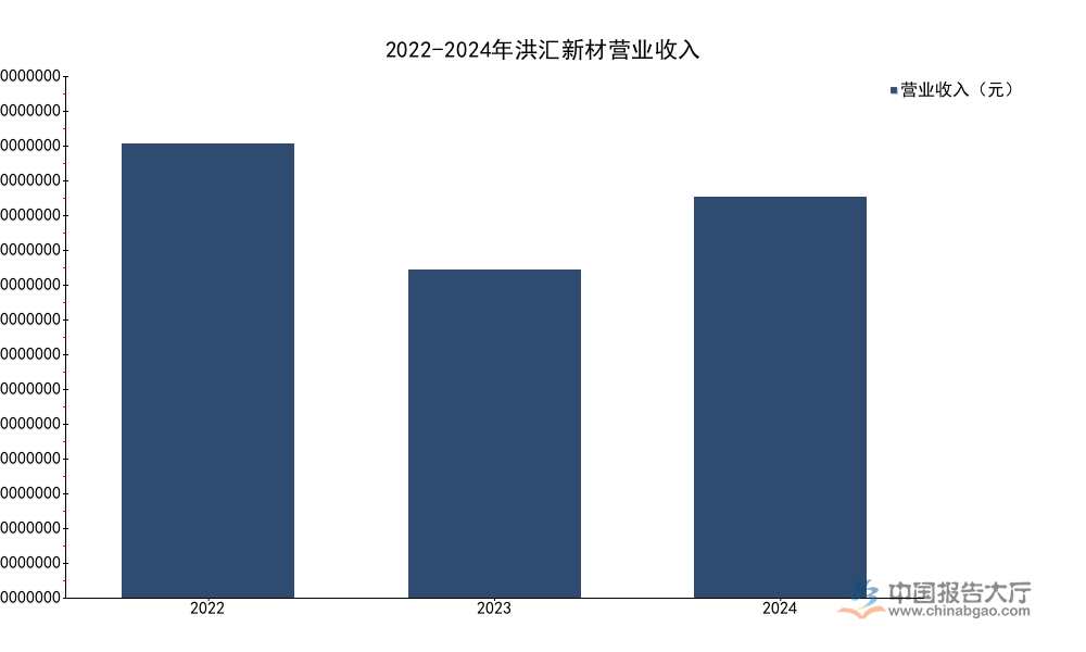 2026年特种氯乙烯共聚物头部企业分析：头部营收增速超22%