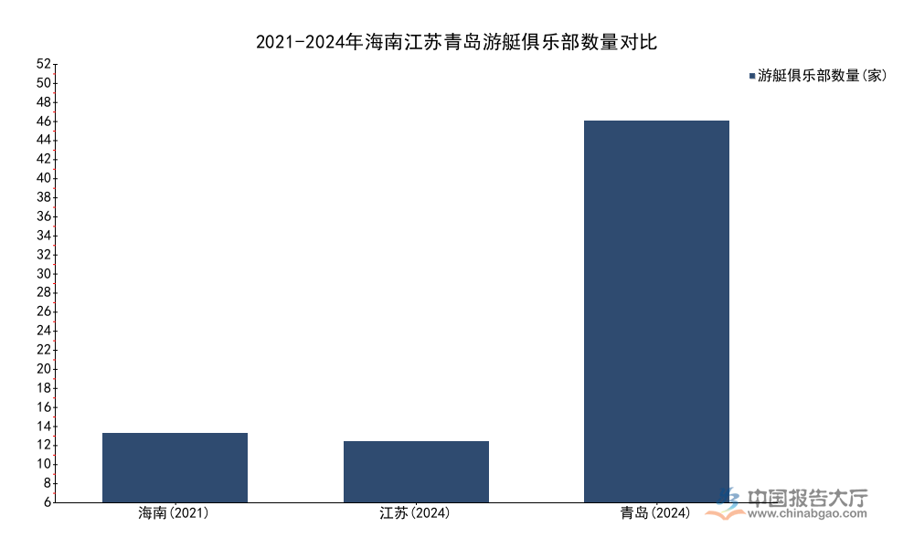 2026年游艇市场产业格局分析:登记游艇9850艘市场CR5达58%