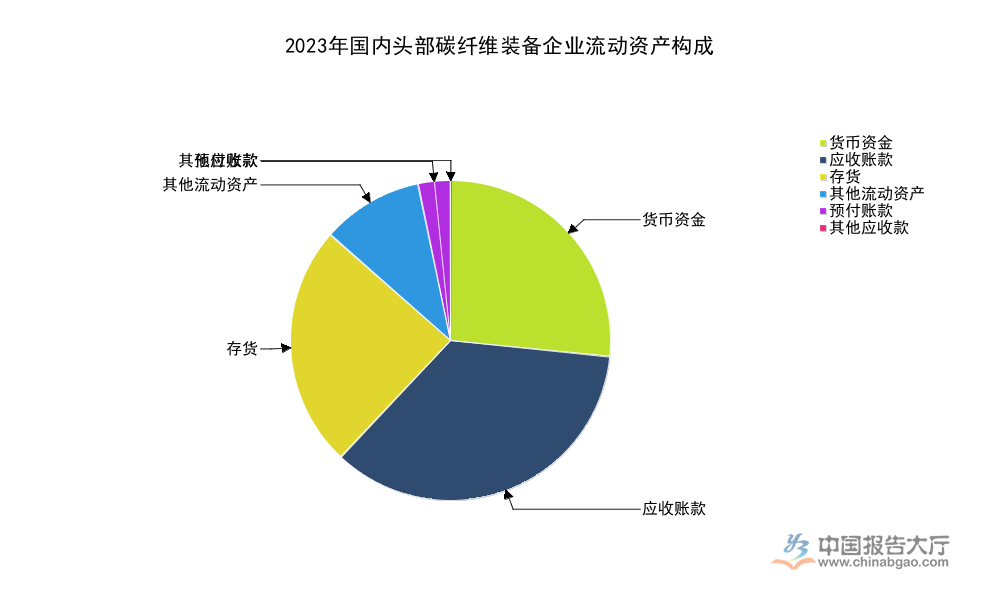 2026年碳纤维装备头部企业经营格局与质量分析：头部企业营收规模15.4亿元、研发投入占比超7%